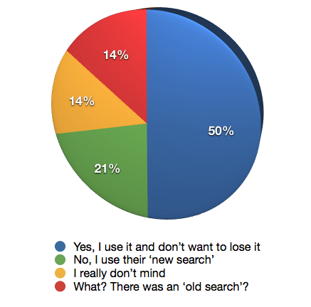 Ancestry.com 'old search' poll results
