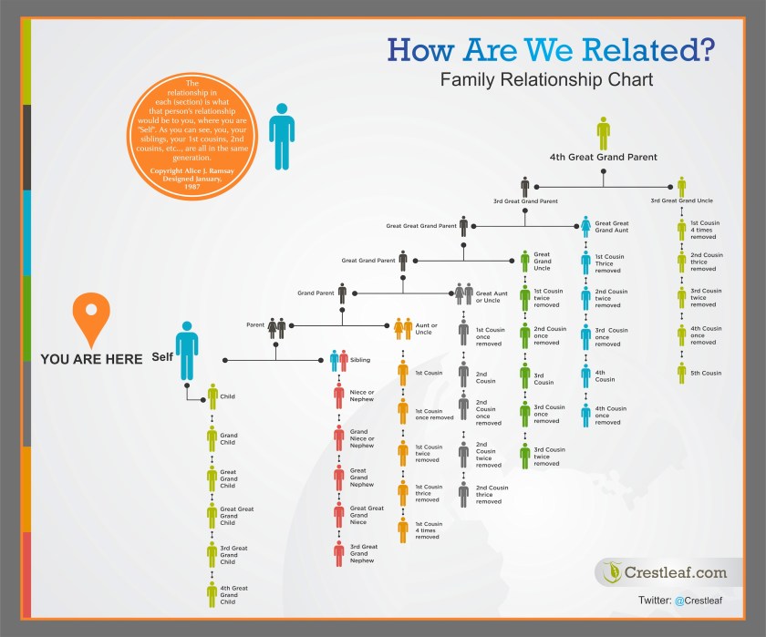 Crest leaf Family Relationship Chart