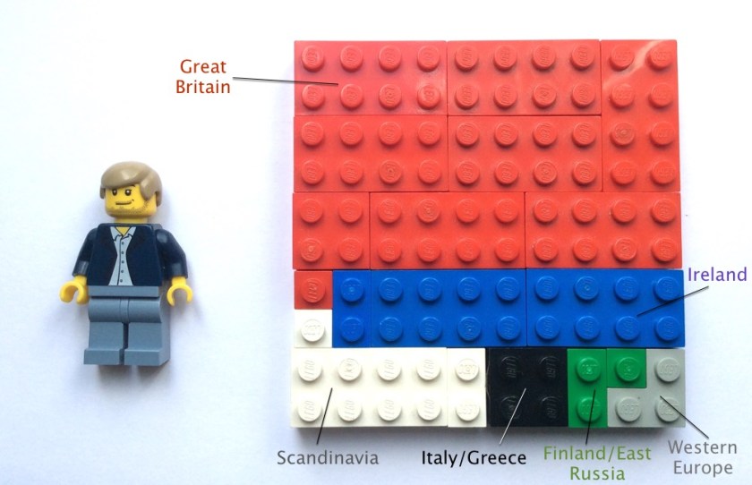 My AncestryDNA Ethnicity Estimate in Lego