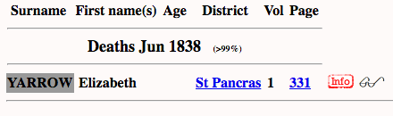 Elizabeth Yarrow, died in St. Pancras, registered in June Quarter of 1838.